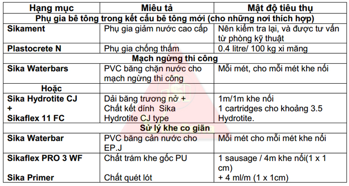 Sản phẩm thi công bể nước